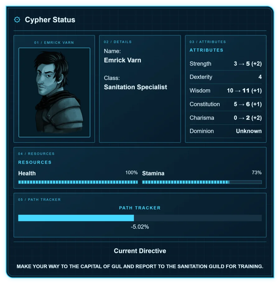 Full character sheet example created in Chapter Forge