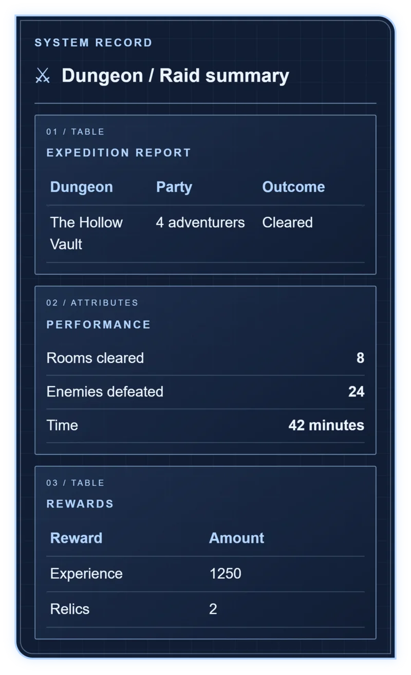 Dungeon raid summary component example